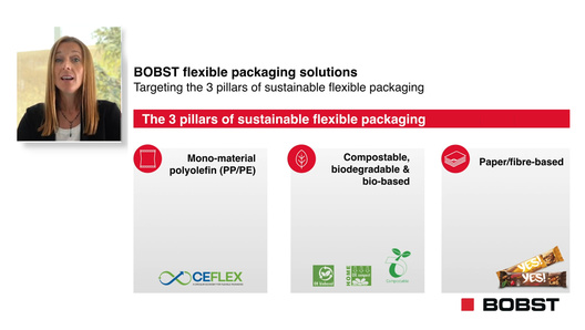 Virtual.drupa 2021: Flexible Packaging